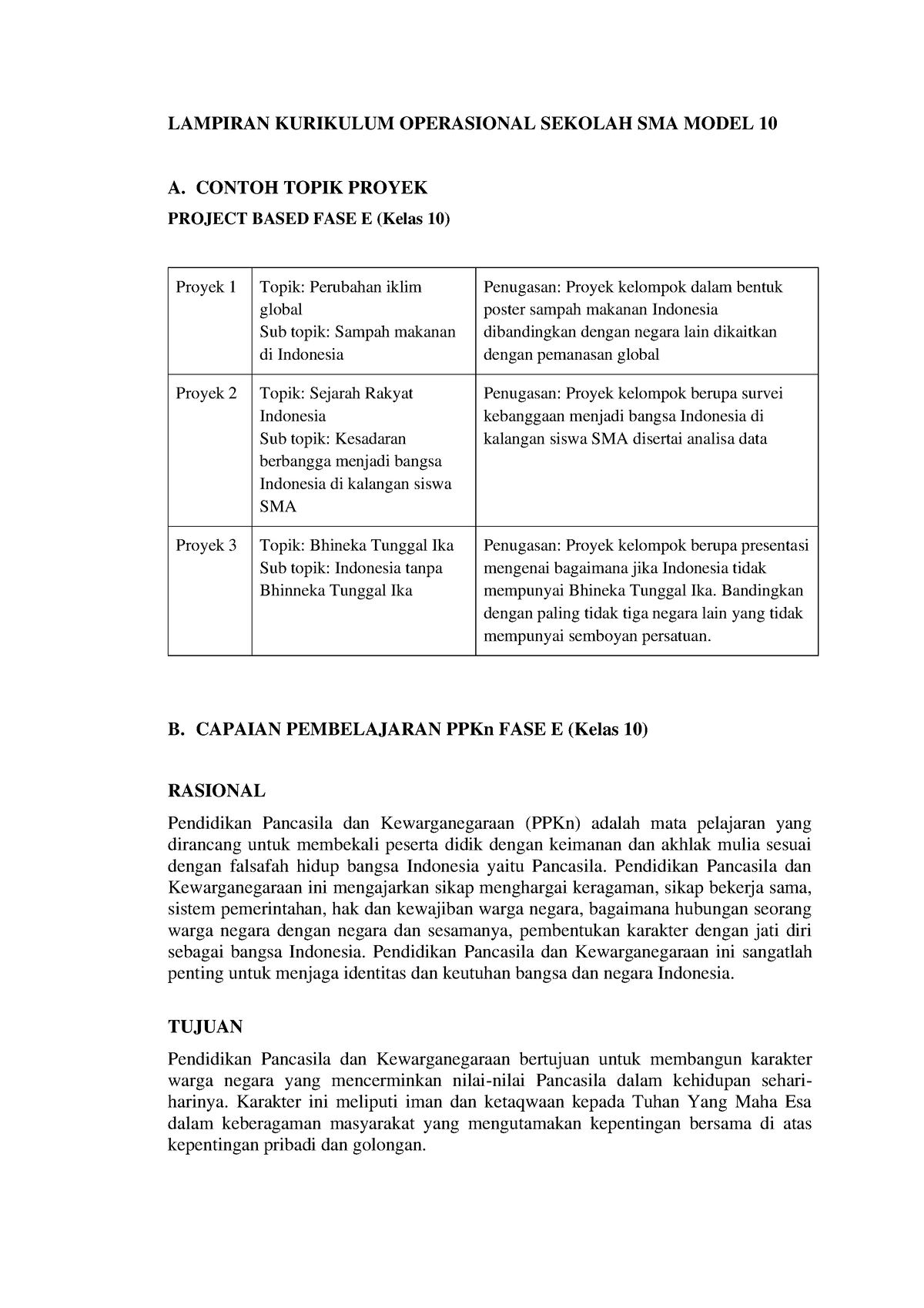 10. B. Lampiran Contoh SMA 3 - LAMPIRAN KURIKULUM OPERASIONAL SEKOLAH ...