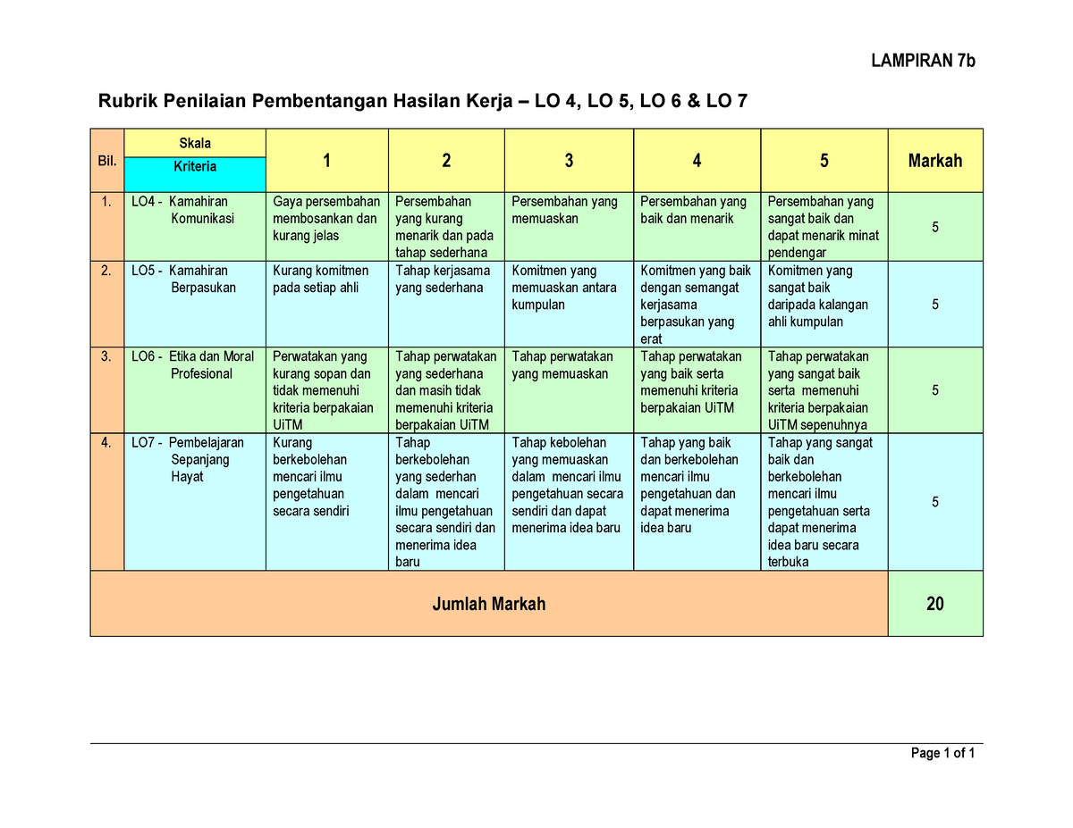 Contoh Pembentangan Kertas Kerja Jpict Jkns 