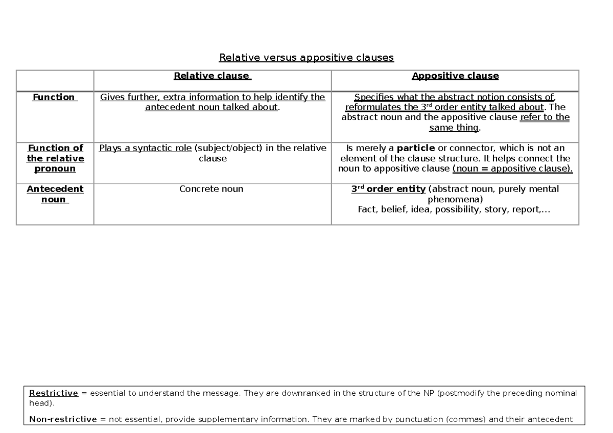 relative-versus-appositive-clauses-relative-versus-appositive-clauses