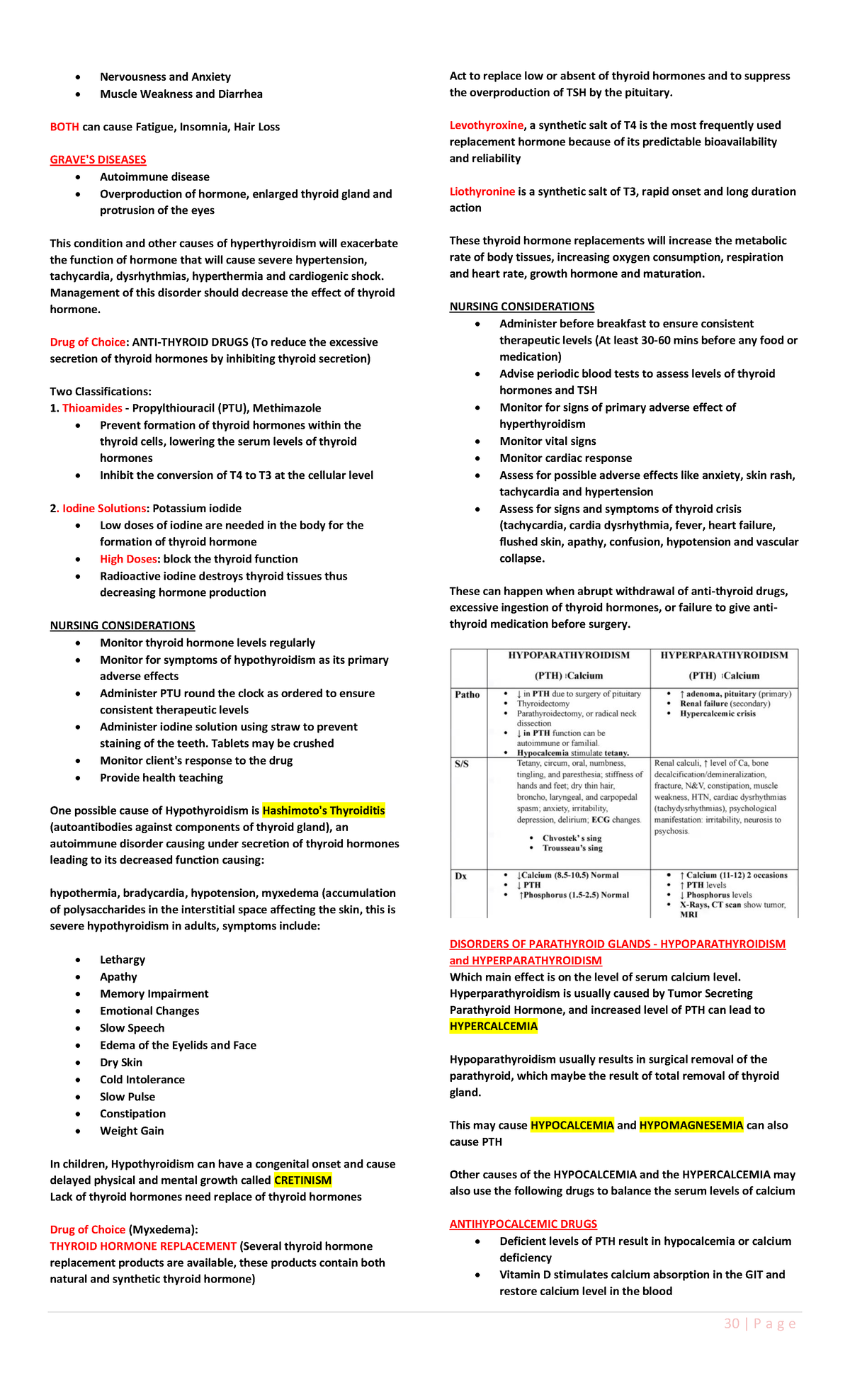 Grave'S Diseases 30 P a g e Nervousness and Anxiety Muscle Weakness
