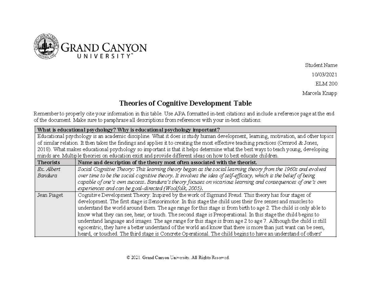 ELM-200-T1-Theories of Cognitive Development Table - Student Name 10/03 ...