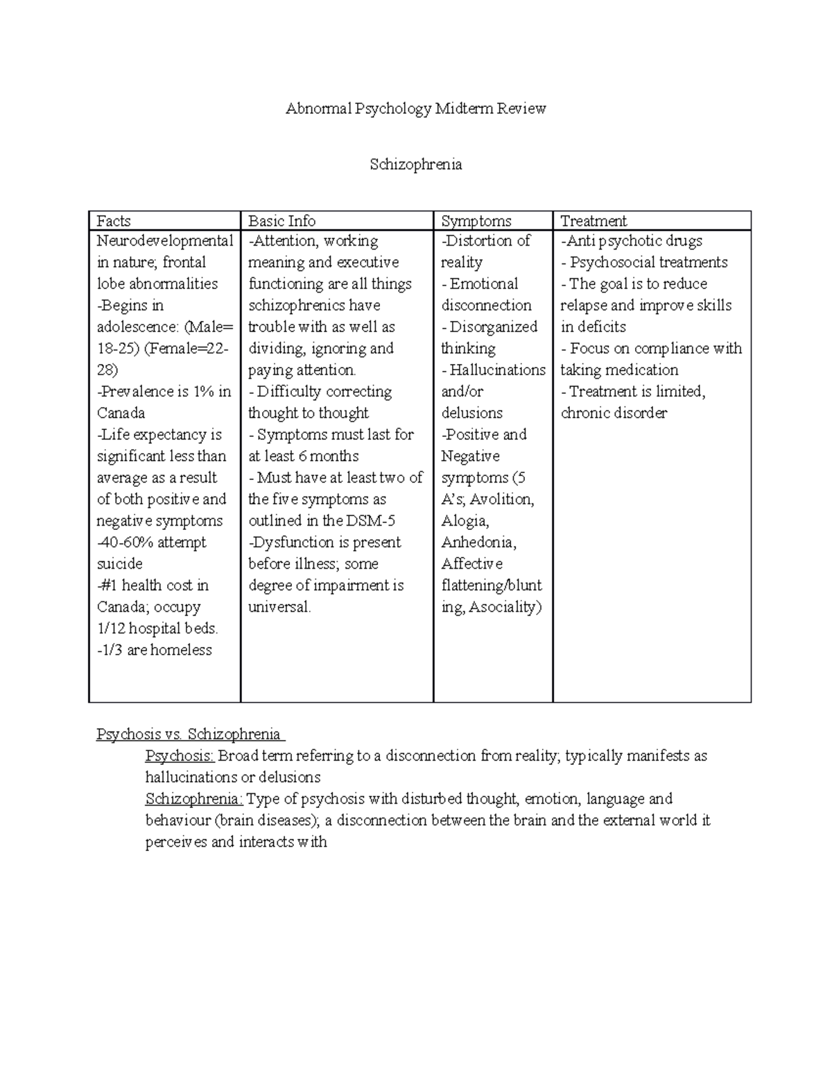 Abnormal Psych Midterm Review Semester 2 - Abnormal Psychology Midterm ...