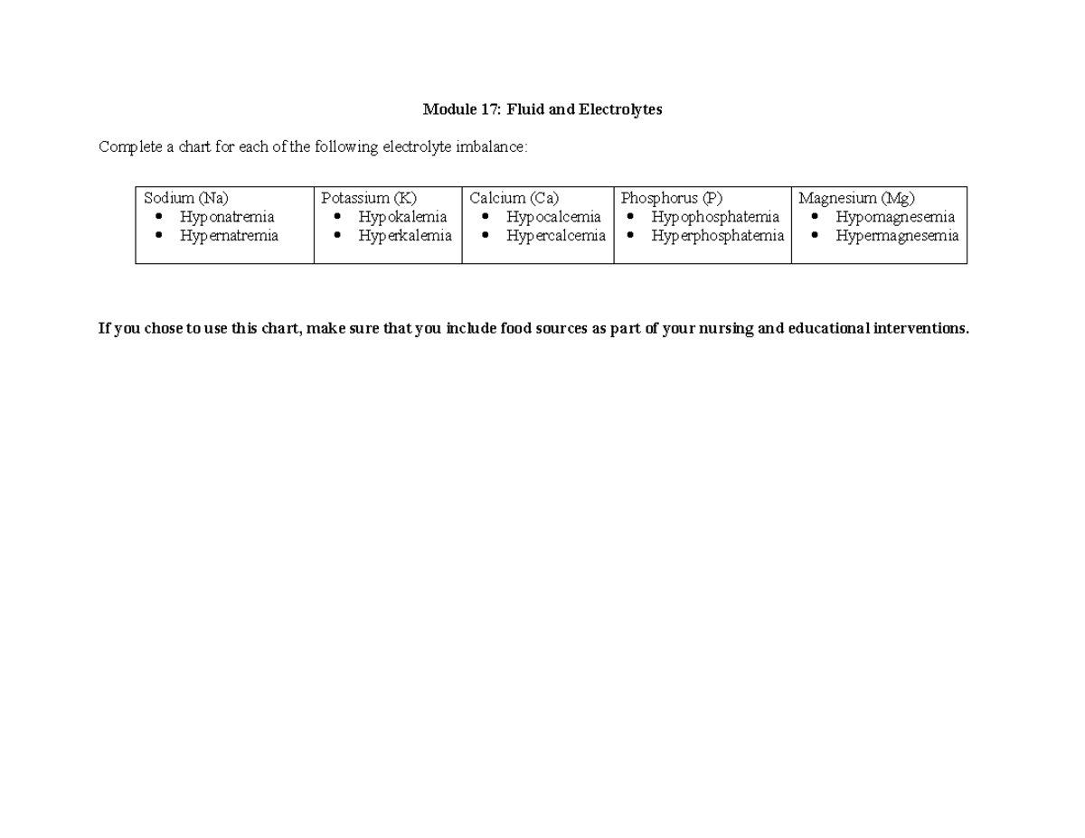 Adpie for Fluid and Electrolytes - Module 17: Fluid and Electrolytes ...