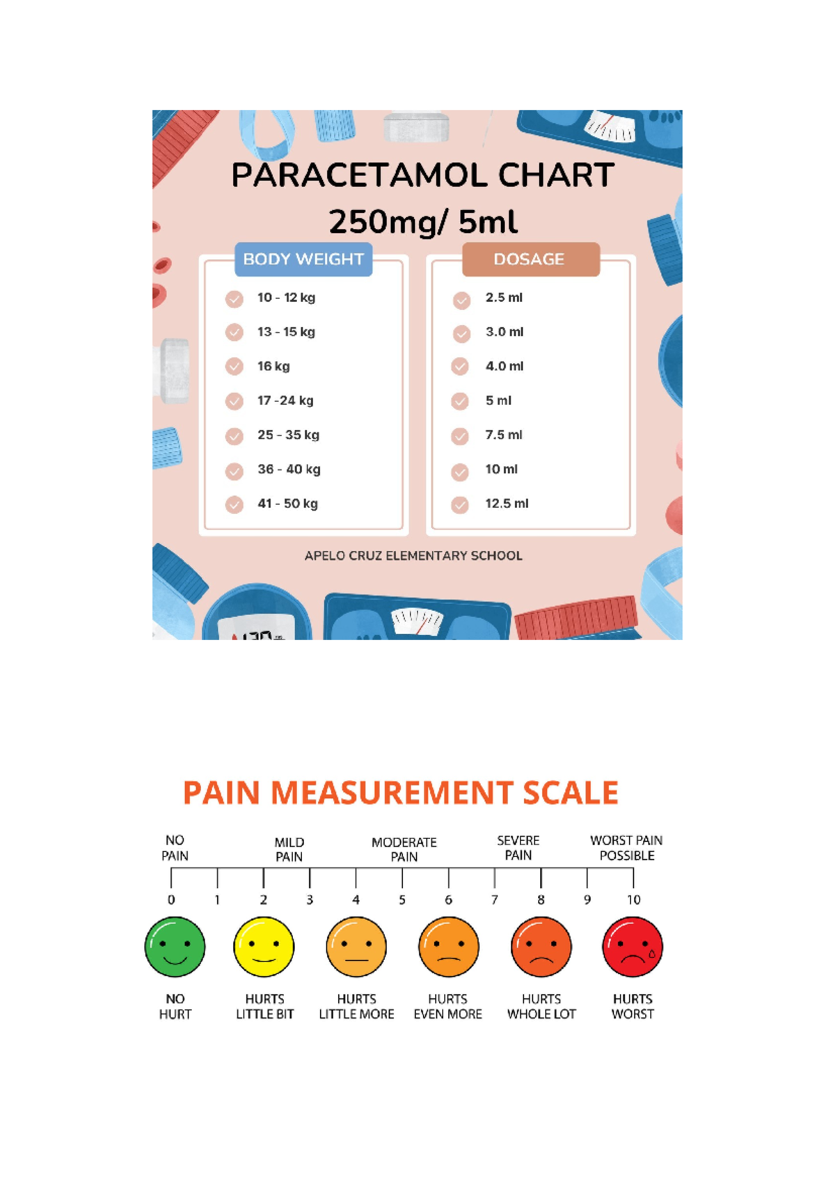 Paracetamol Chart for Kids - PARACETAMOL CHART 5ml BODY WEIGHT DOSAGE ...