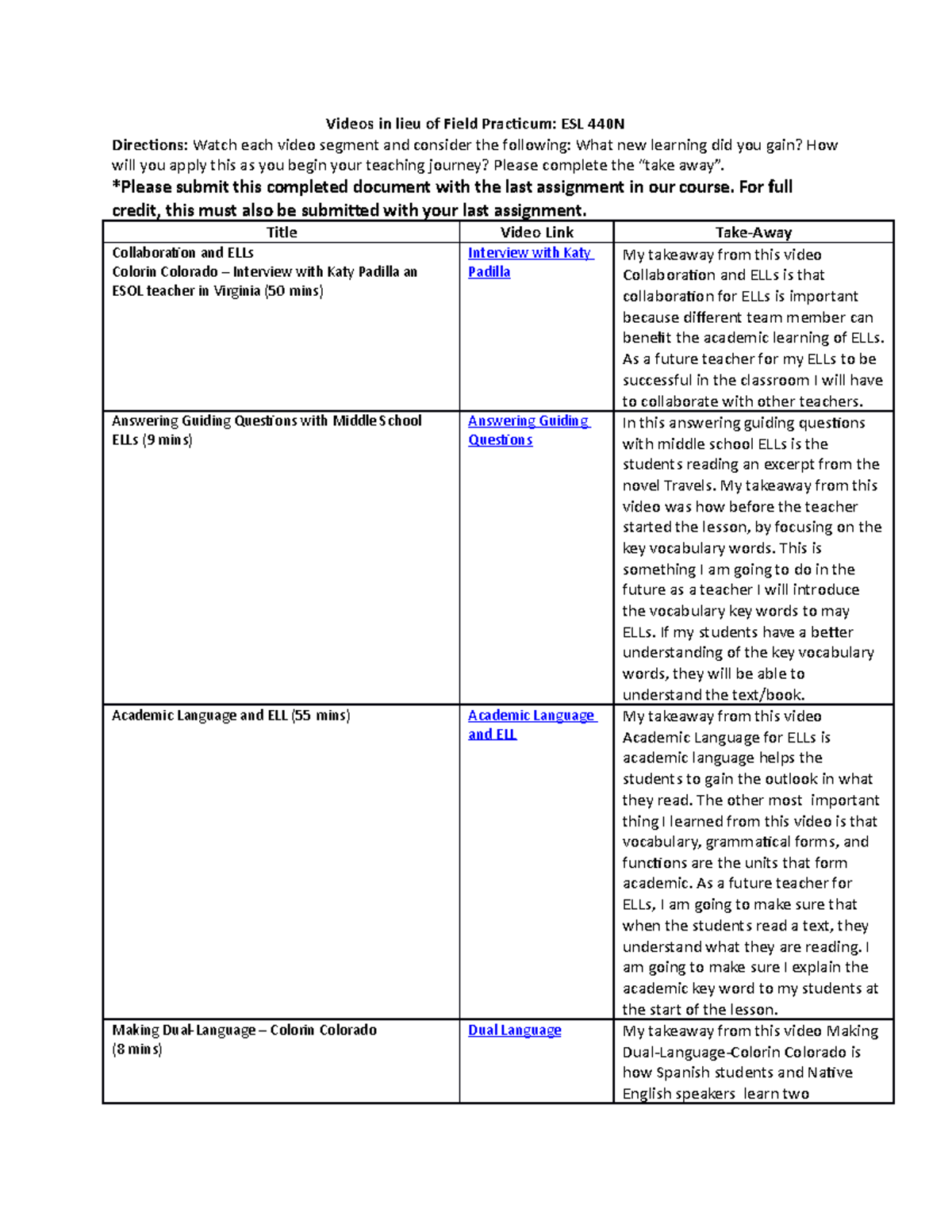 ESL 440 N Videos in lieu of Field Practicum - Videos in lieu of Field ...