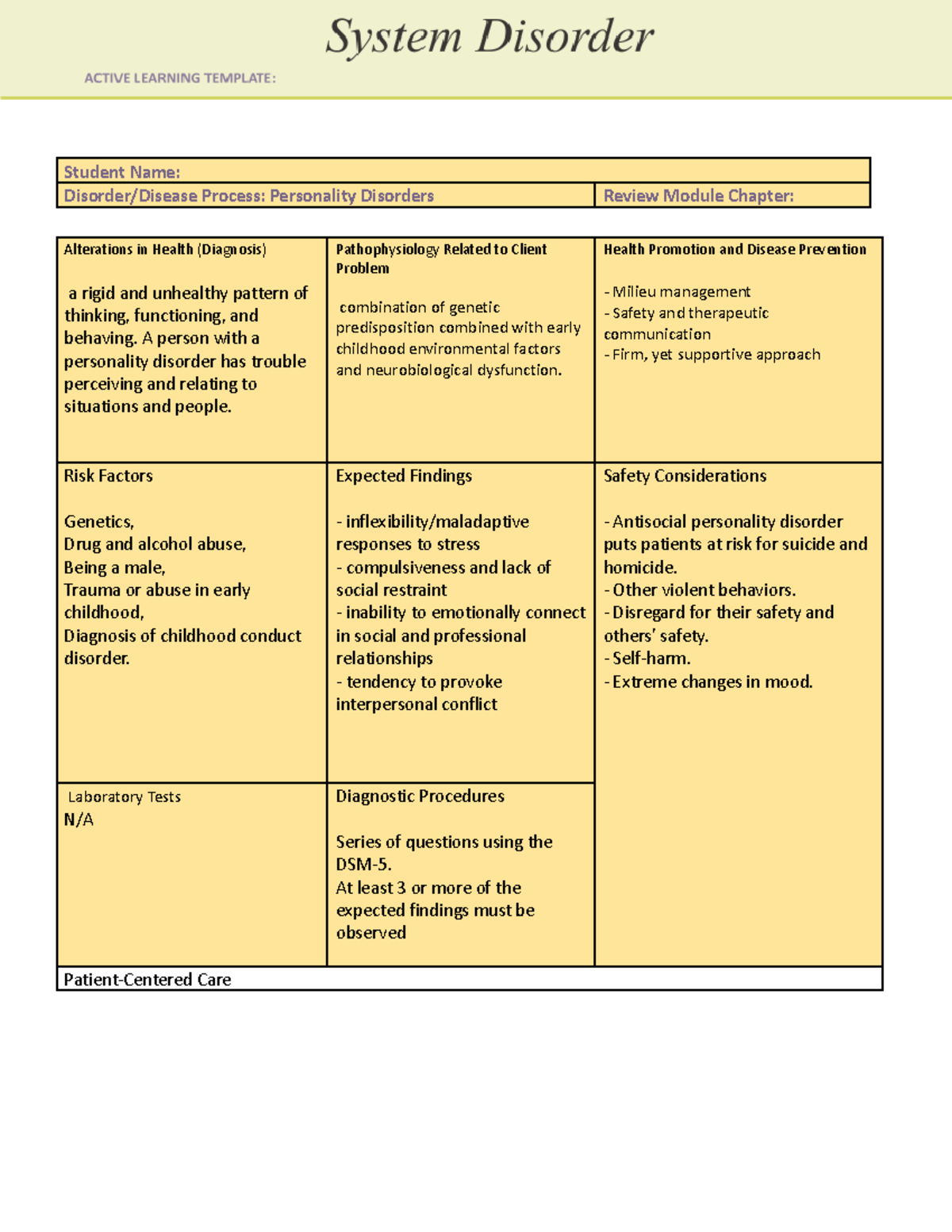 Personality Disorders System Disorder Template.docx Student Name