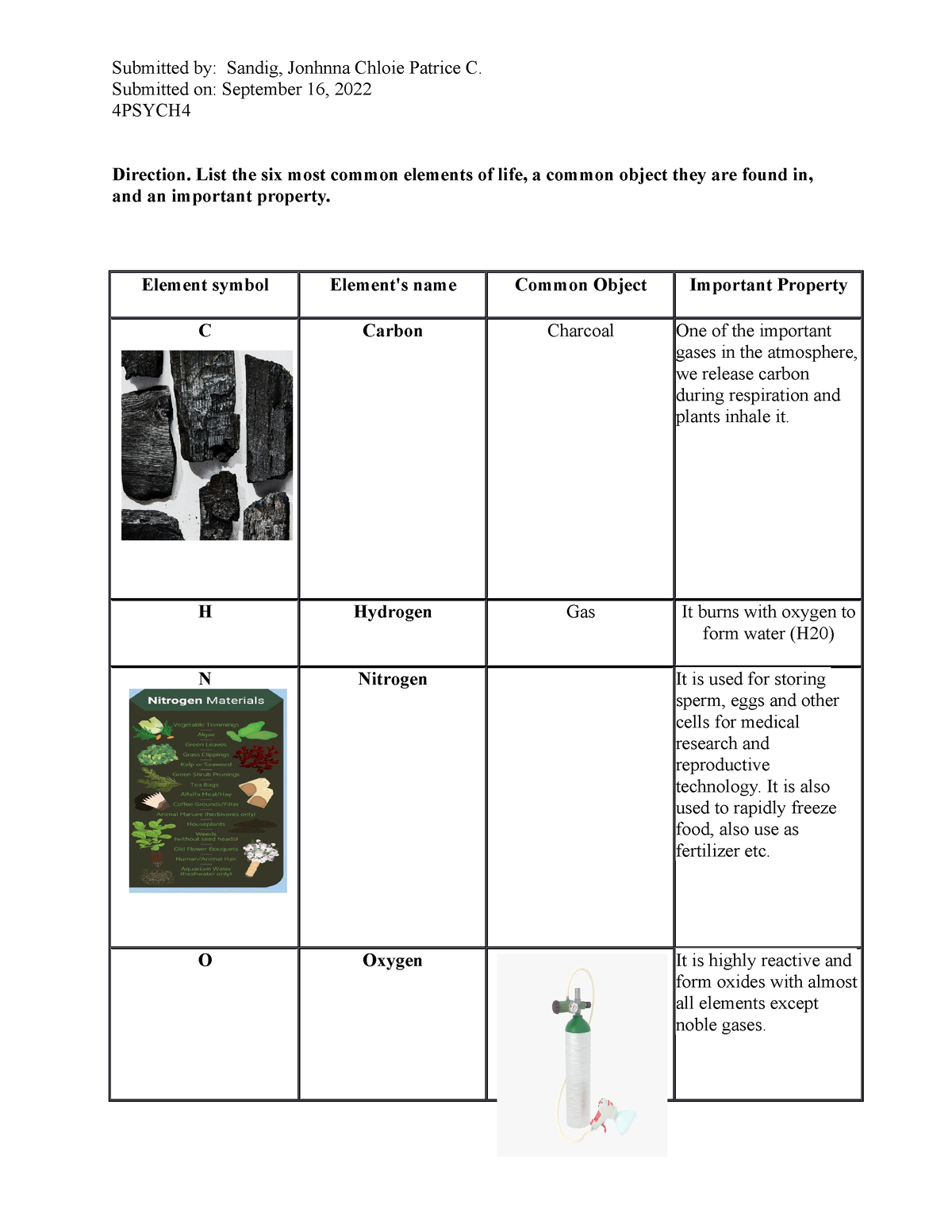 assignment for zoology