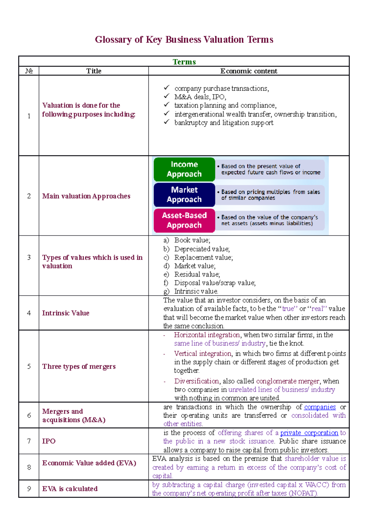 main-terms-to-evaluate-business-glossary-of-key-business-valuation