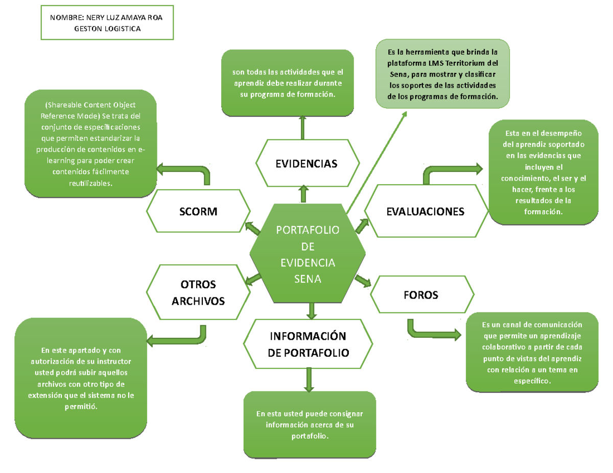 Equipo Portafolio De Evidencias Propuesta Mapa Mental Actividad Sexiz Pix 1981