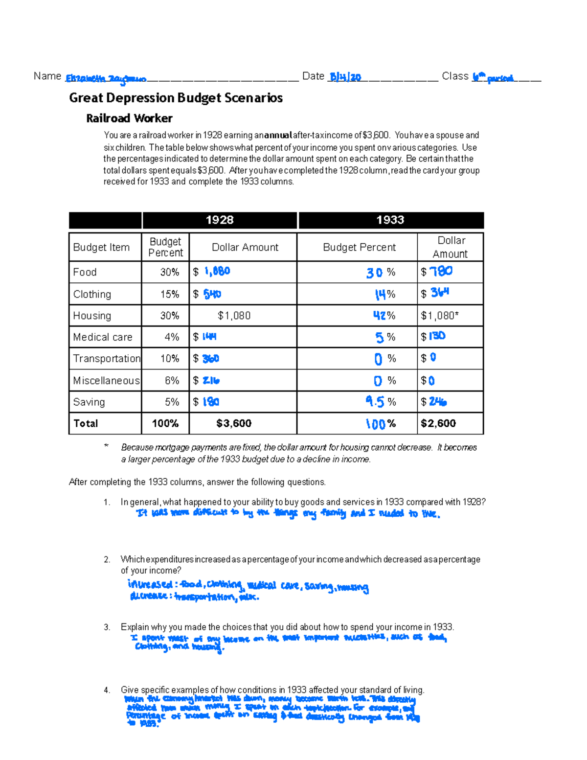 Great Depression Budget Scenarios HUSH Name