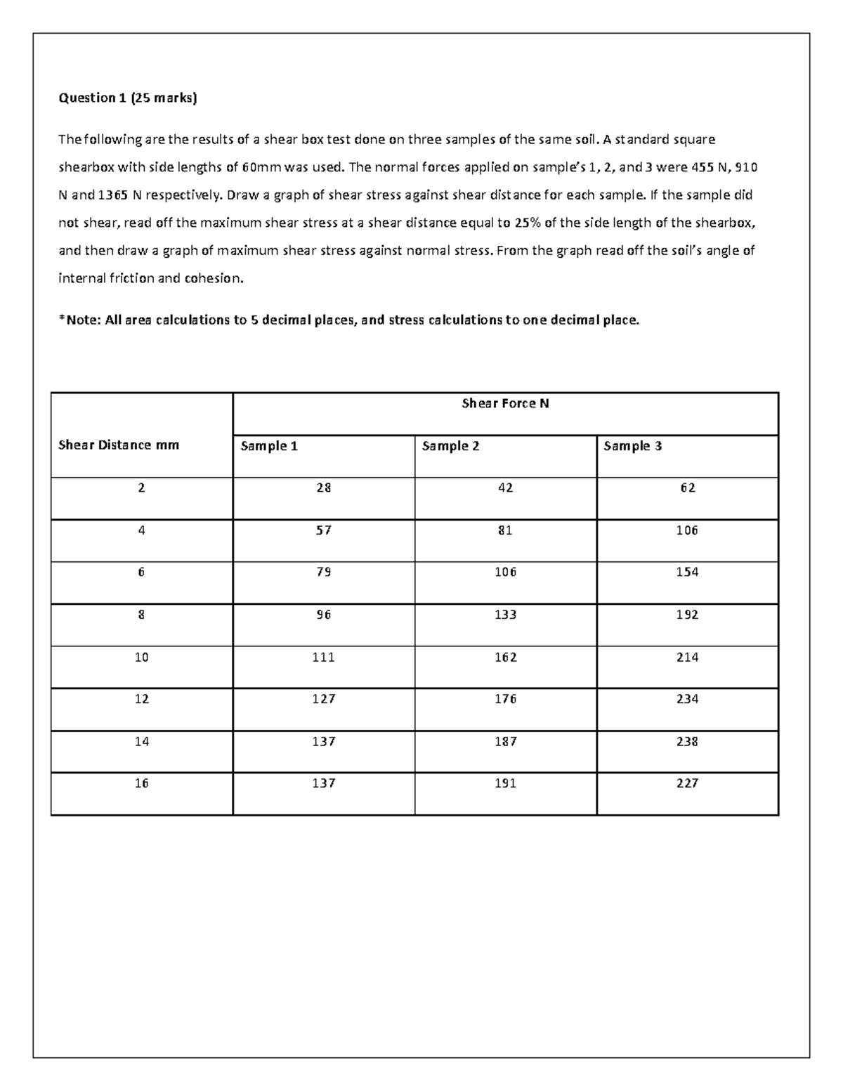 Assignment strength of soil - Question 1 (25 marks) The following are ...