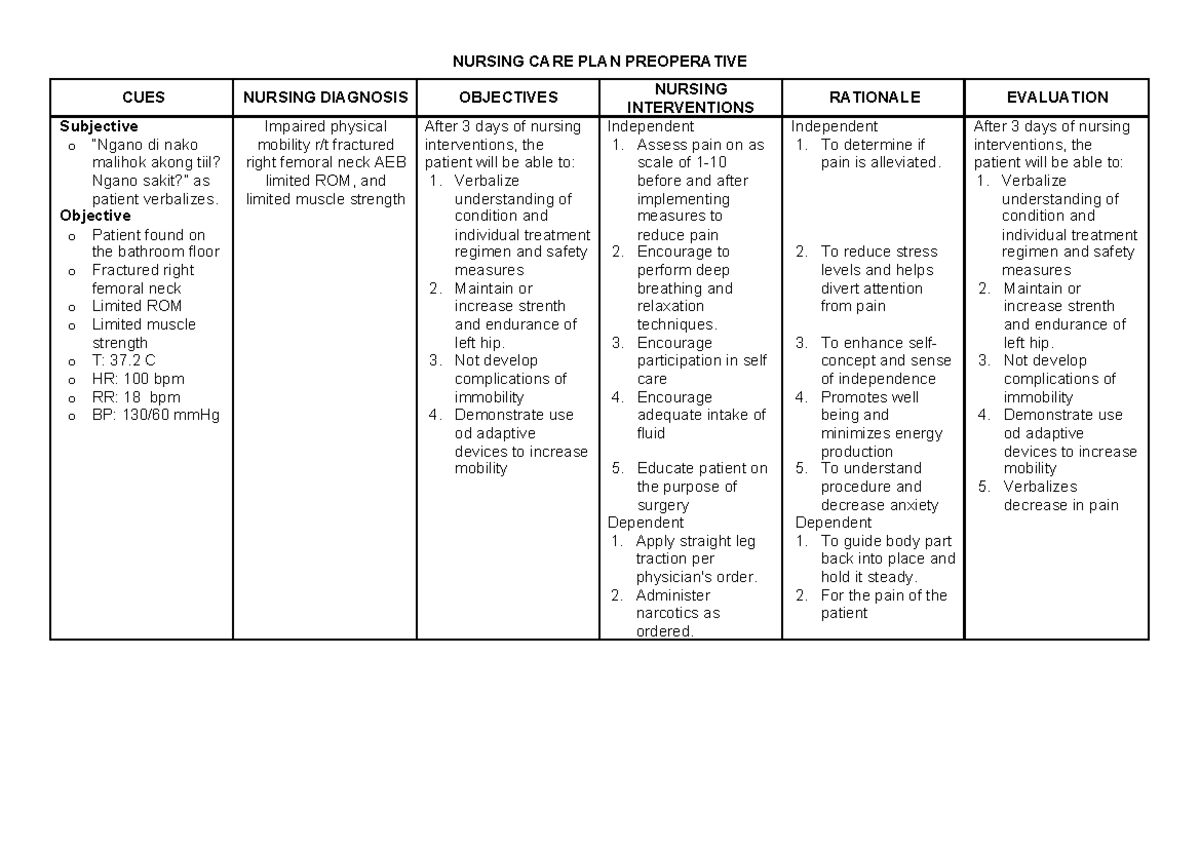 nursing diagnosis impaired physical mobility akley