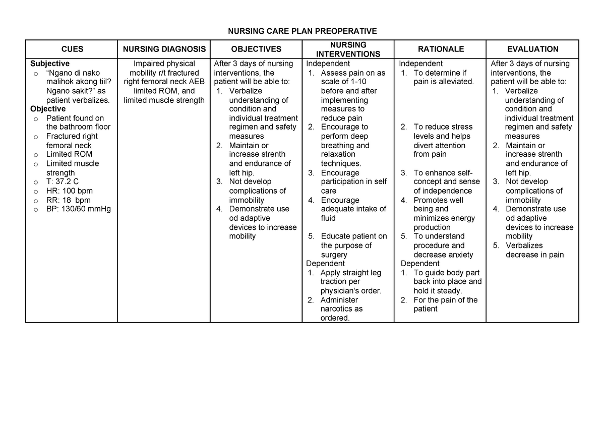 Nursing Care Plan NURSING CARE PLAN PREOPERATIVE CUES NURSING 