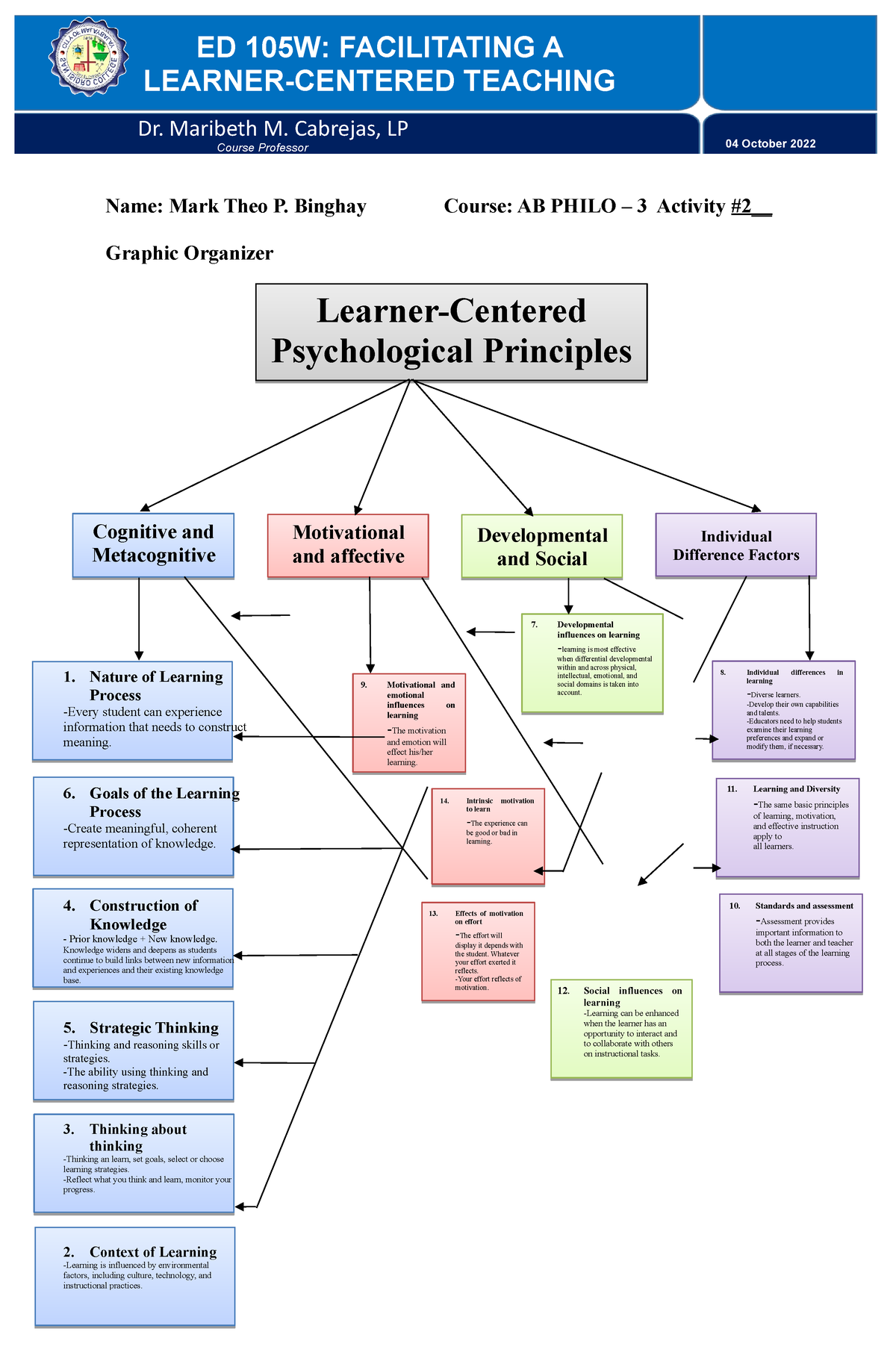 Graphic organizer For academic purposes ED 105W FACILITATING A