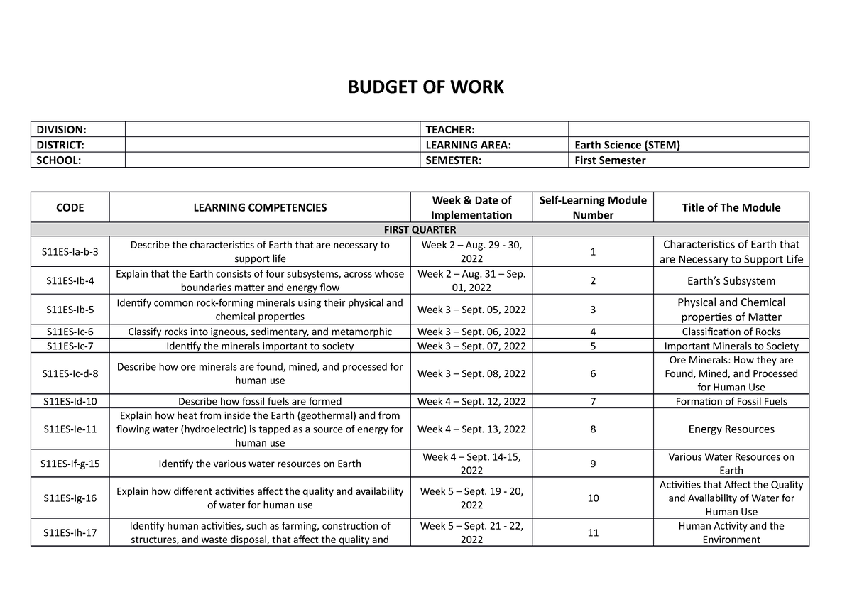 Budget OF WORK ES Copy BUDGET OF WORK DIVISION TEACHER DISTRICT