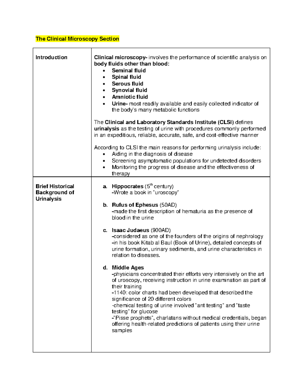 The Clinical Microscopy Section The Clinical Microscopy Section