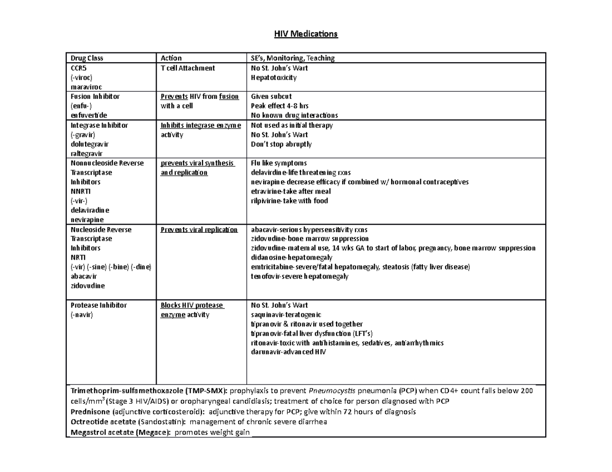 HIV Meds - HIV medication comparison - HIV Medications Drug Class ...