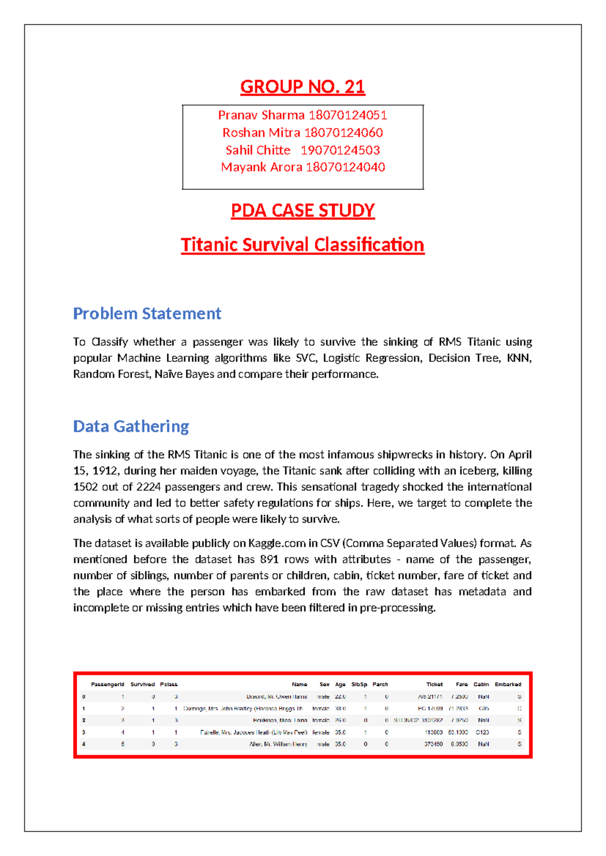 Titanic Final - dfadfdsklfsnklsfgklngskl - GROUP NO. 21 PDA CASE STUDY ...