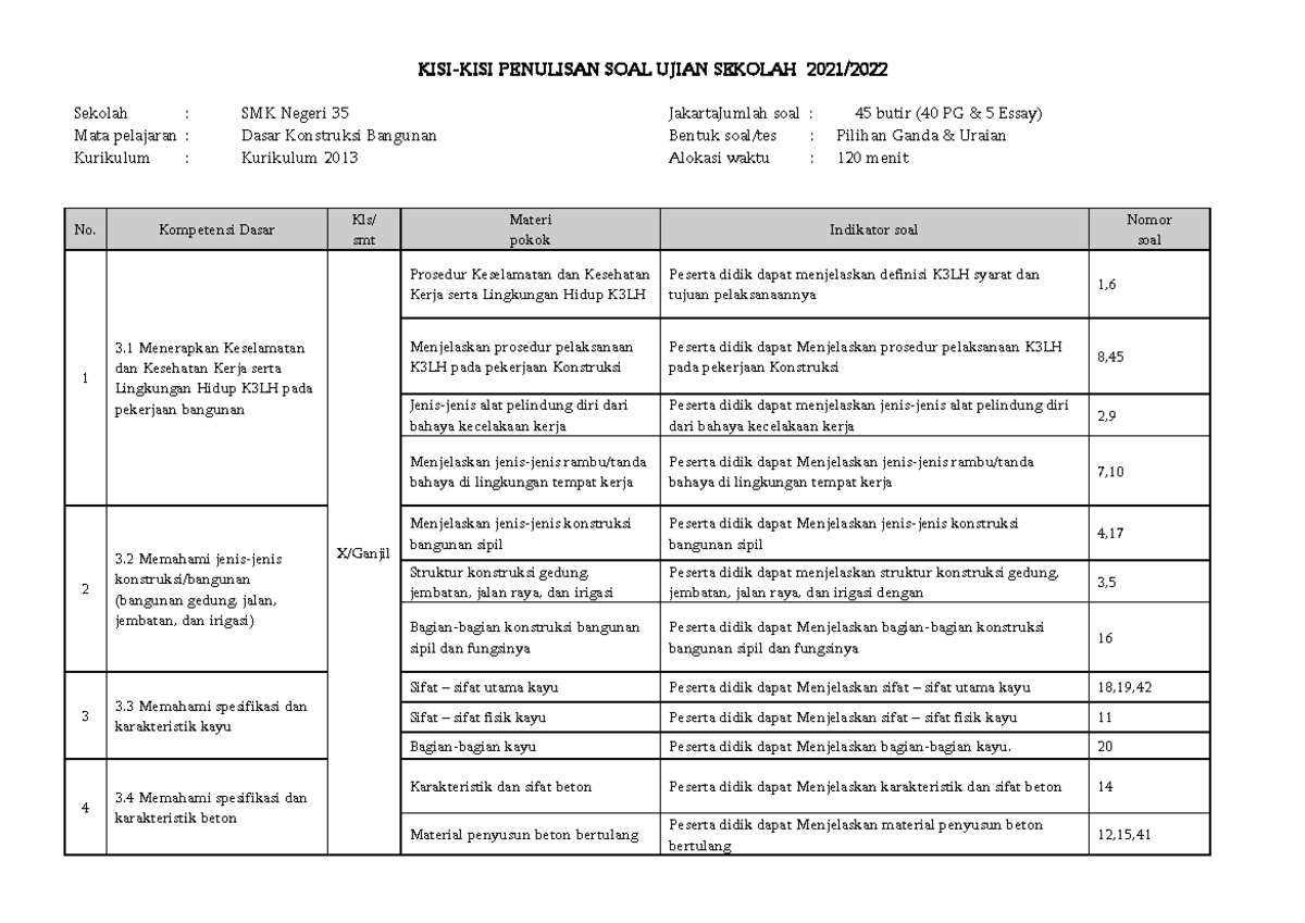 KIsi-Kisi Soal Dasar Konstruksi Bangunan - KISI-KISI PENULISAN SOAL ...