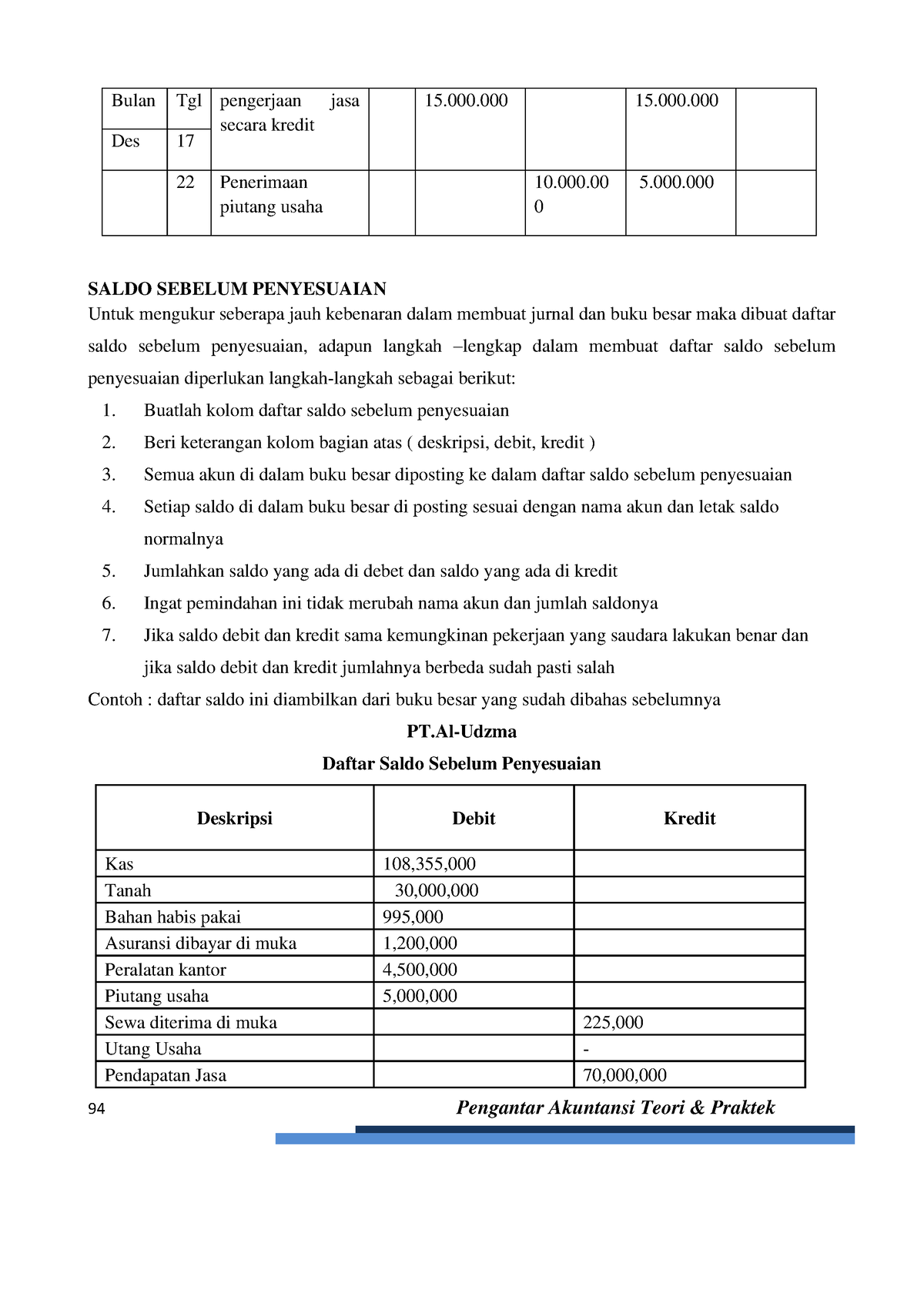 001-buku Pengantar Akuntansi-99 - 94 Pengantar Akuntansi Teori ...