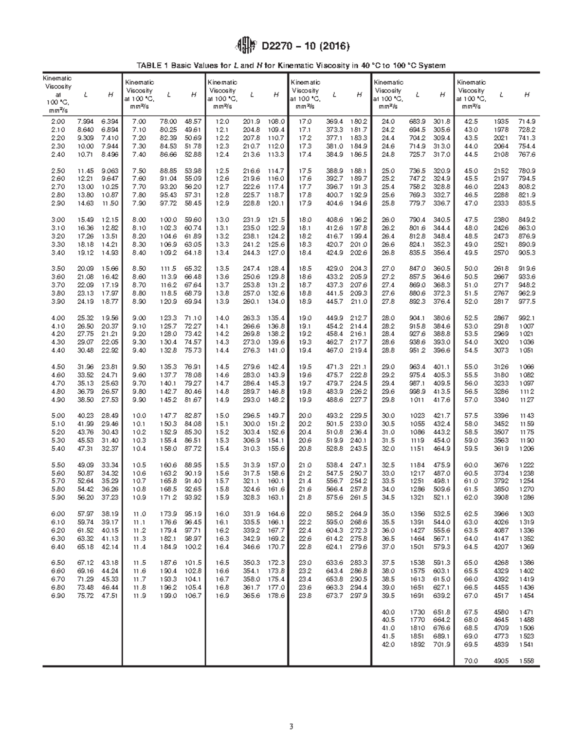 Tabla L y H - TABLE 1 Basic Values for L and H for Kinematic Viscosity ...