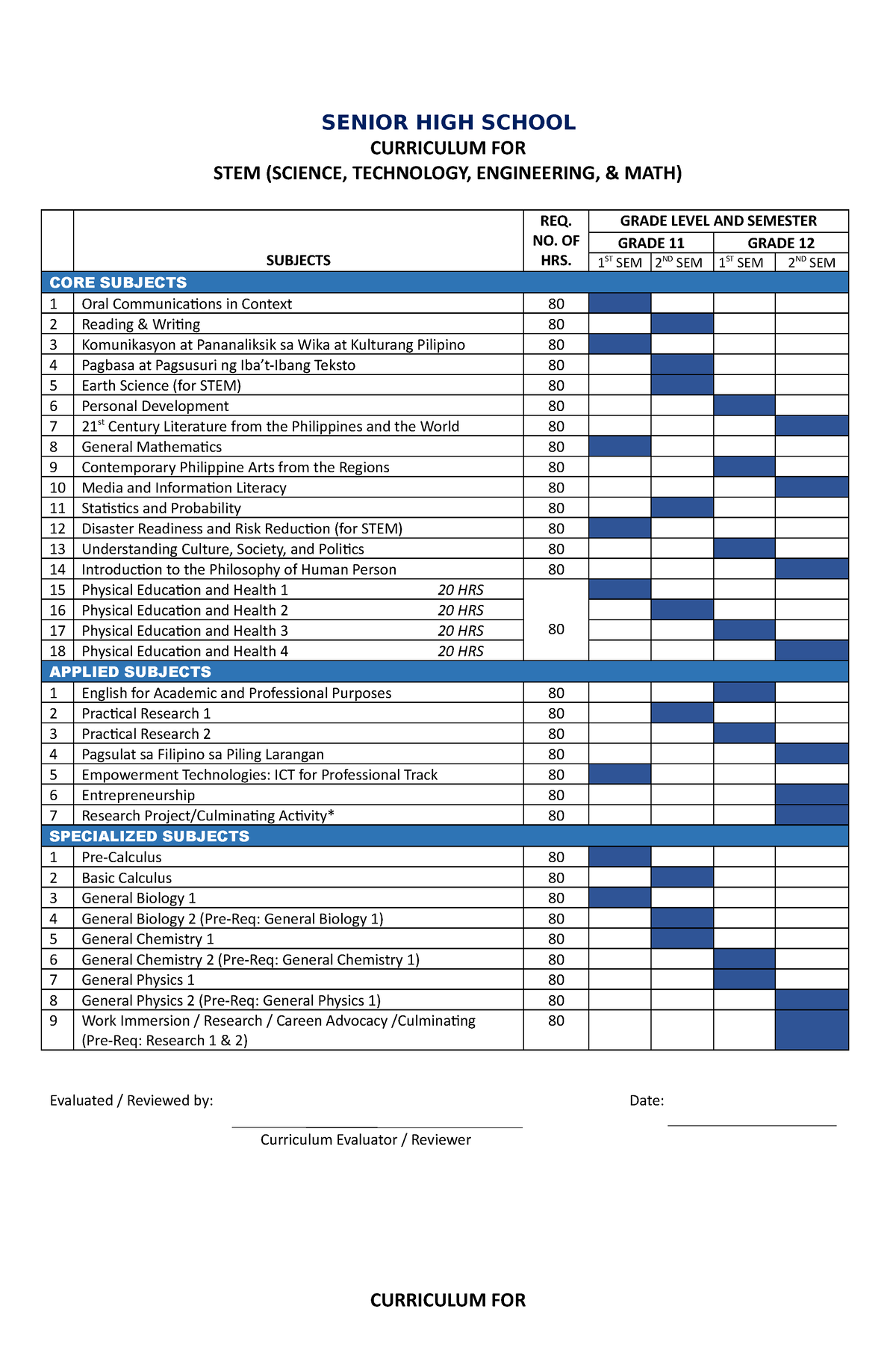 shs-curriculum-for-upload-senior-high-school-curriculum-for-stem