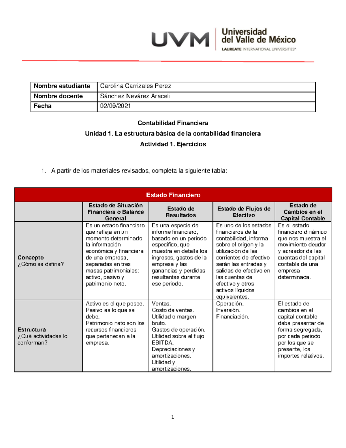 A#1 CCP - ACTIVIDAD 1 - 1 Contabilidad Financiera Unidad 1. La ...