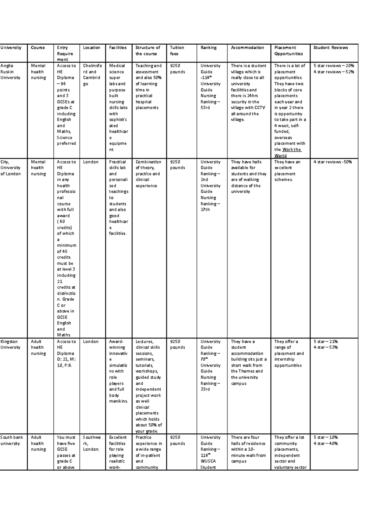 University list - The summary of the assignment - University Course ...