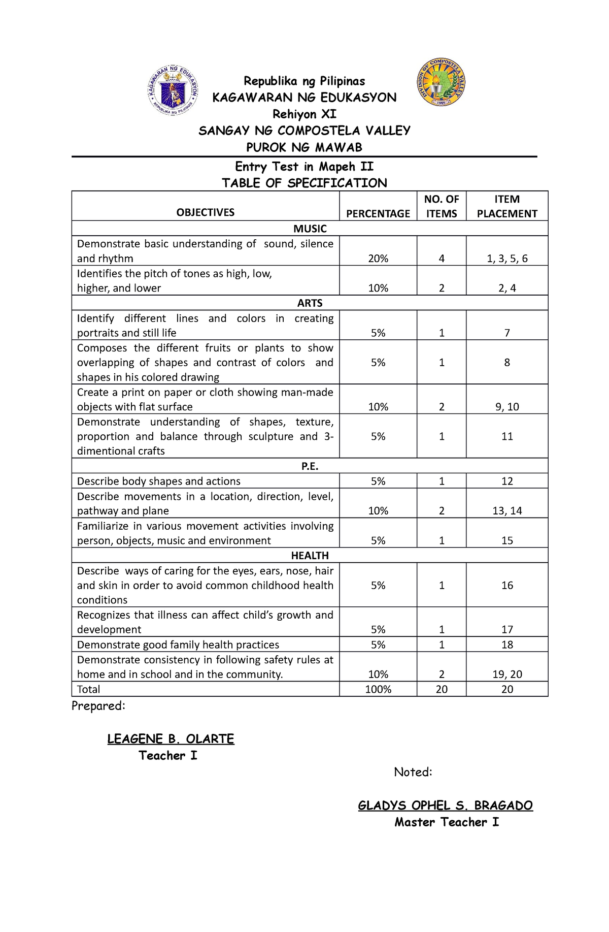 TOS g2 entry test 2019 - Republika ng Pilipinas KAGAWARAN NG EDUKASYON ...