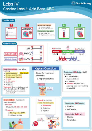 Electrolyte cheat sheet - Electrolyte/amount Role Hypo Hyper Nursing ...