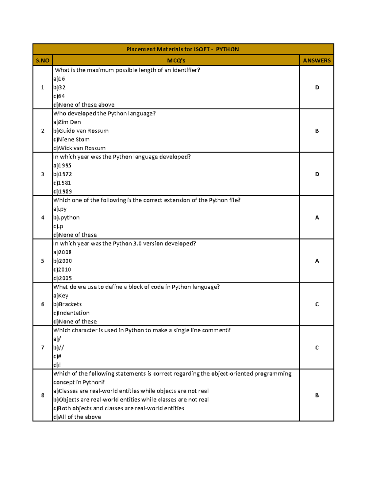 Python - py b).python c).p d)None of these A 5 In which year was the ...