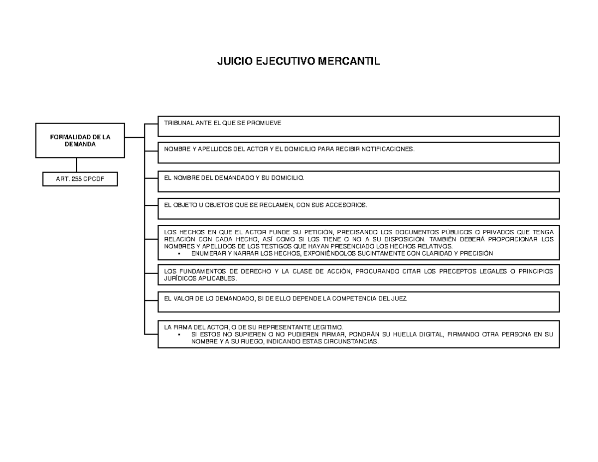 Formato De Remate En Juicio Ejecutivo Mercantil