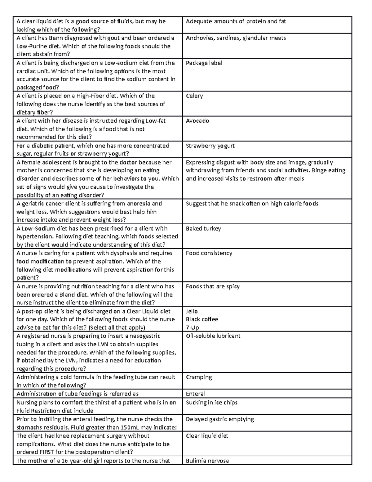 nutrition-2-practice-questions-a-clear-liquid-diet-is-a-good-source