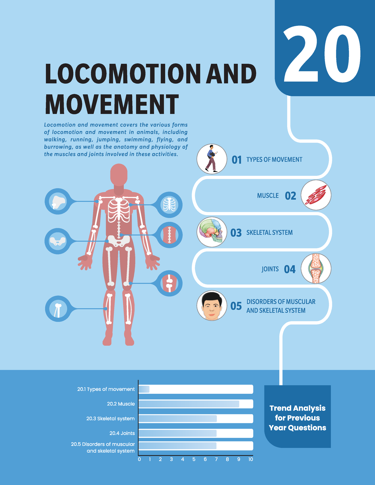 Ch 20. Locomotion And Movement - Biology - Studocu