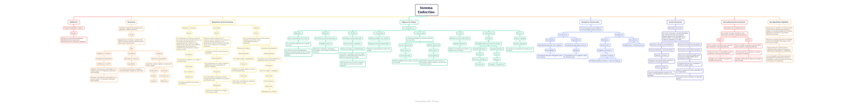 Sistema Endocrino - info - Sistema Endocrino Definición Hormonas ...