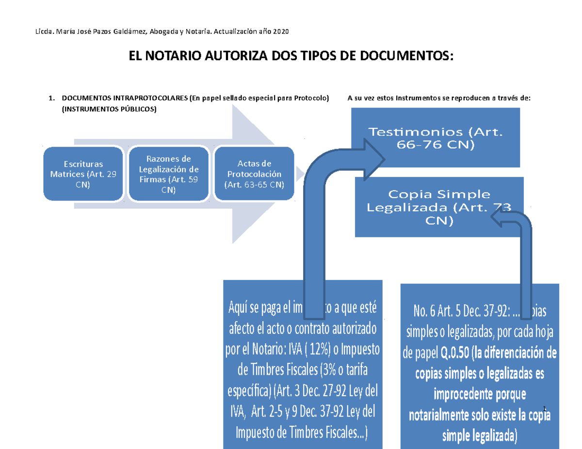 IVA Y Especies Fiscales EN Documentos Notariales Actualizacion 2020 Escrituras Matrices (Art