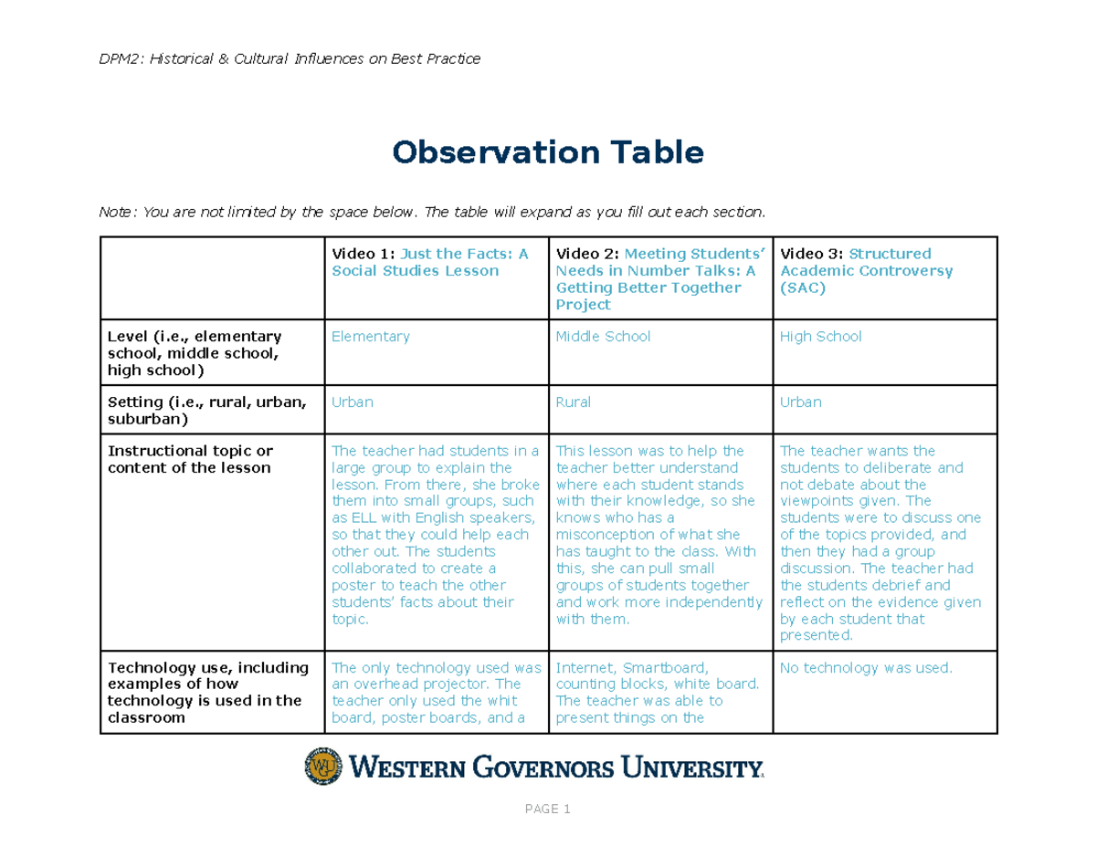 Observation Table #2 - DPM2: Historical & Cultural Influences on Best ...