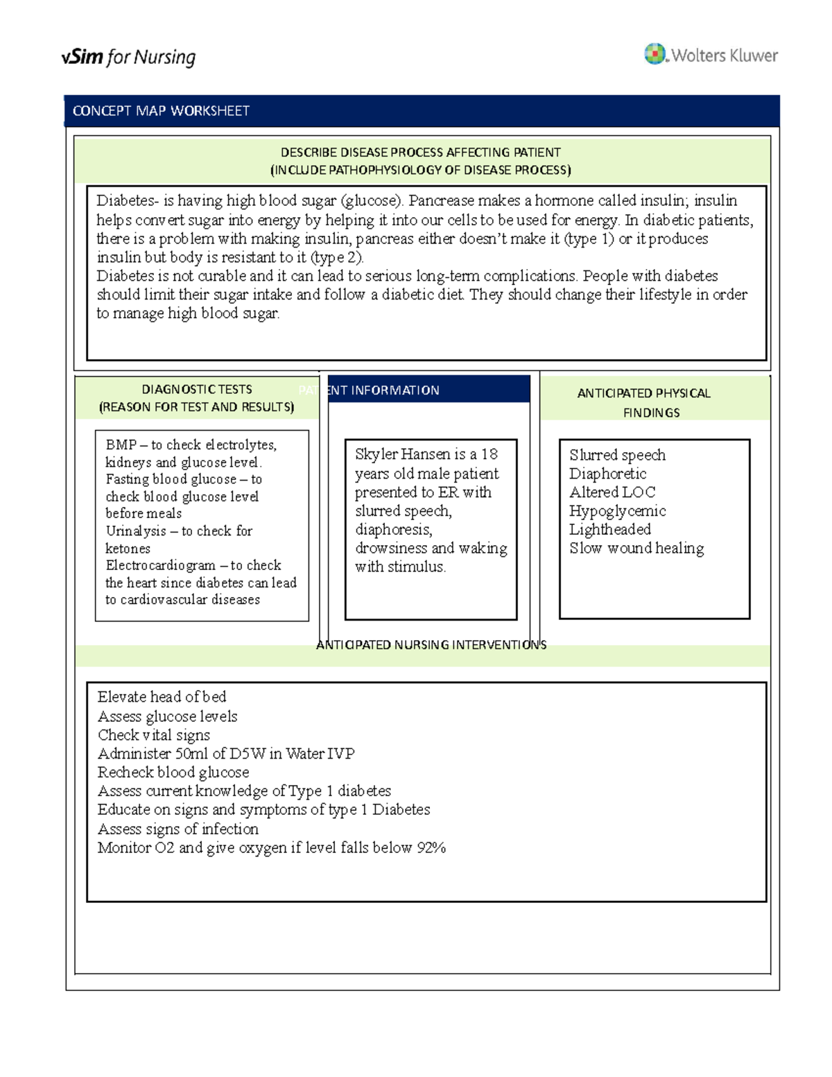 Skyler Hansen Concept Map Vsims Week Three Skyler Hansen History - Concept Map Worksheet Describe  Disease Process Affecting - Studocu