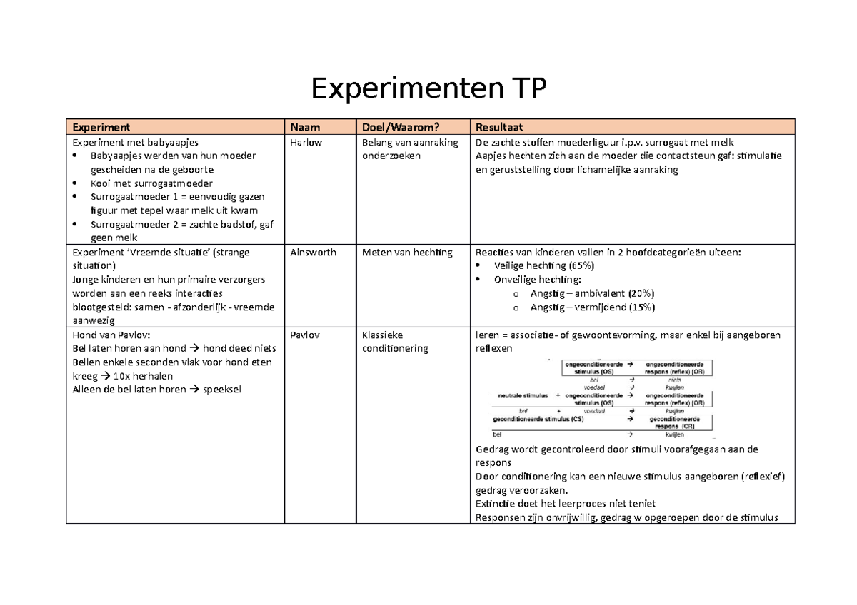 Experimenten overzicht - Experimenten TP Experiment Naam Doel/Waarom ...