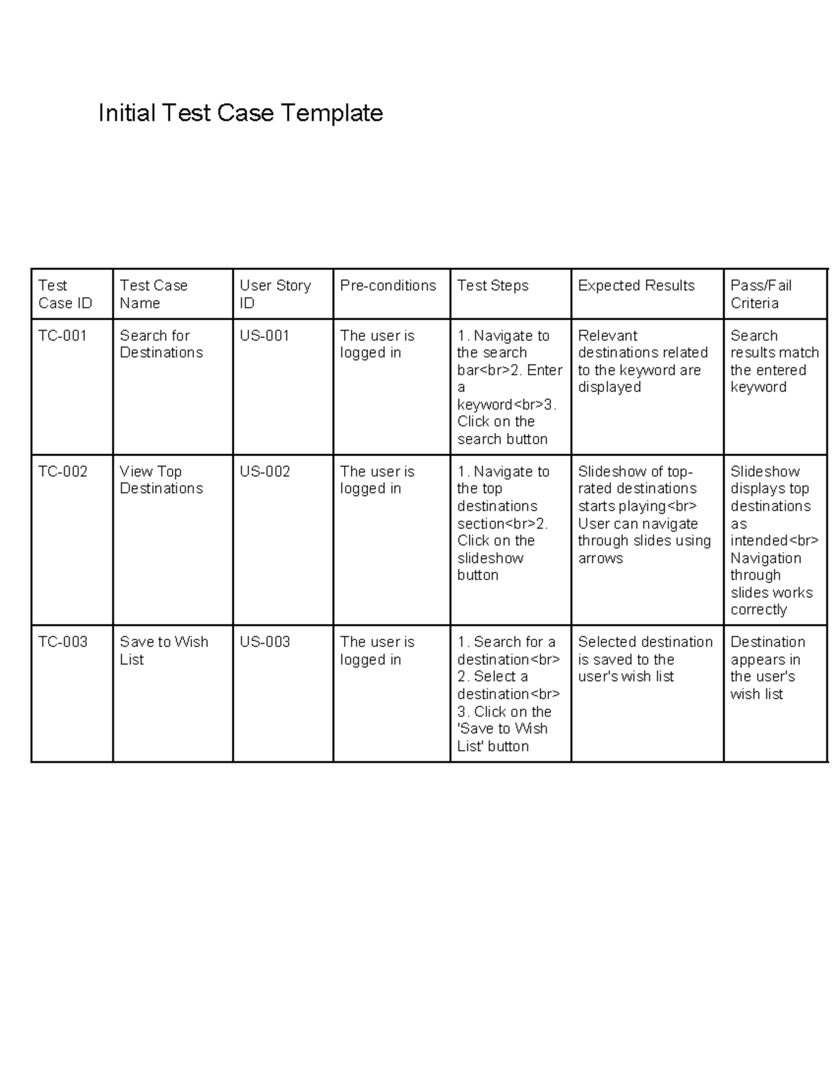 4-2 Assignment Test Cases - Initial Test Case Template Test Case ID ...