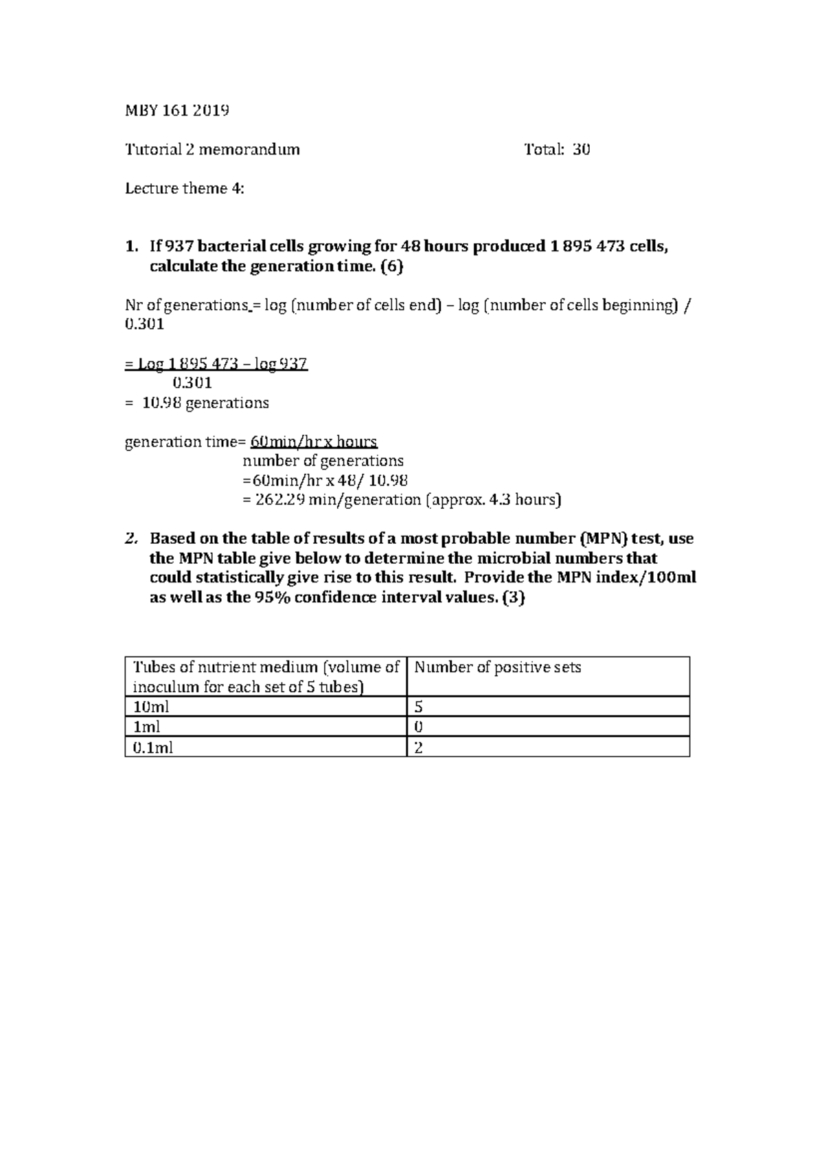 Tutorial 2 memo - MBY 161 201 9 Tutorial 2 memorandum Total: 30 Lecture ...