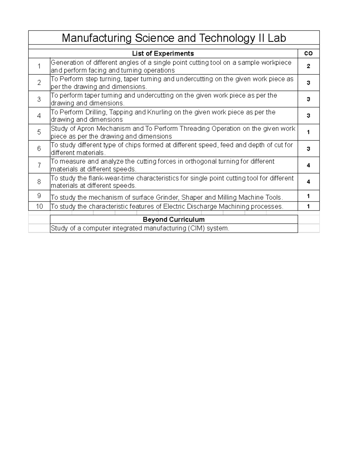 Manufacturing Science and Technology II Lab - 3 3 To perform taper ...