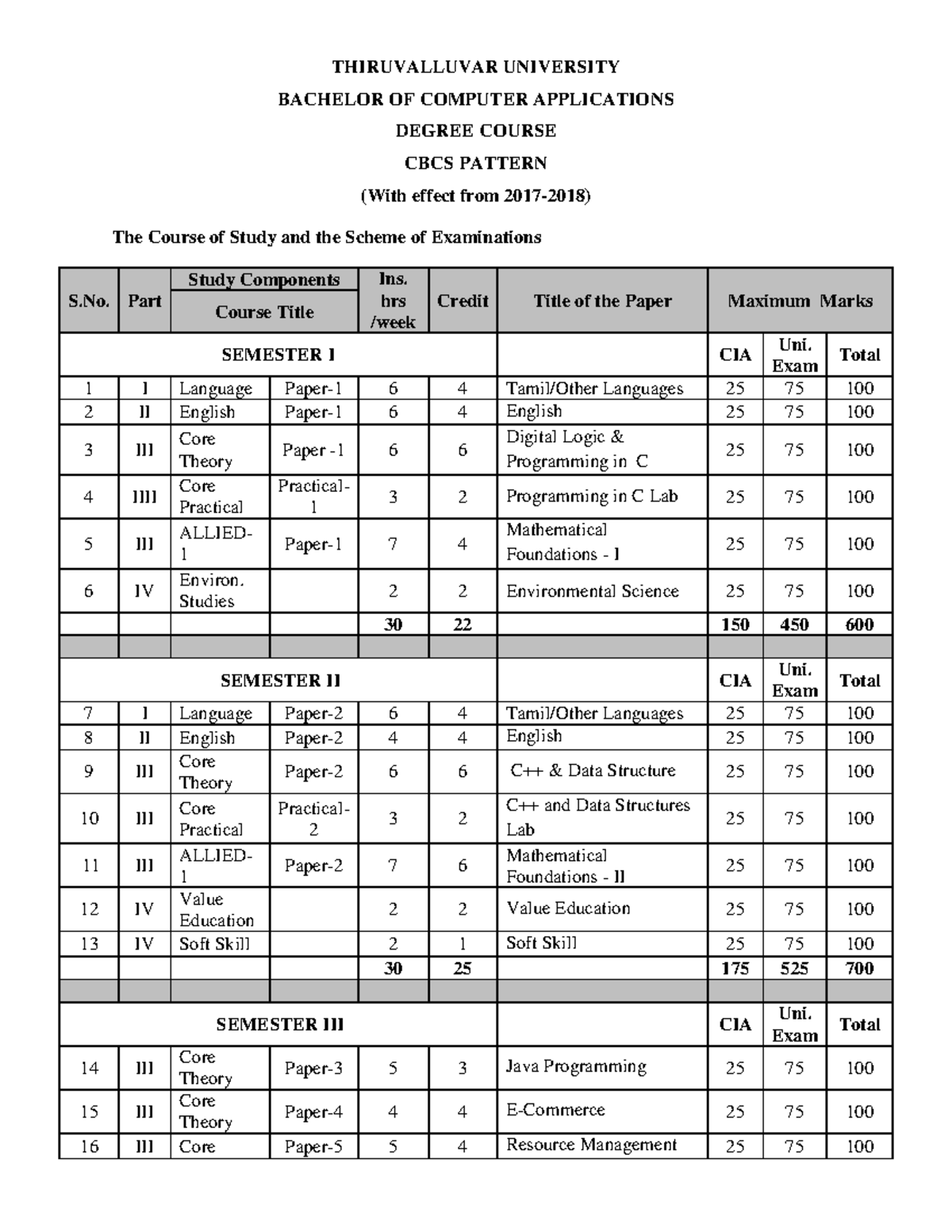 BCA - bca - THIRUVALLUVAR UNIVERSITY BACHELOR OF COMPUTER APPLICATIONS ...