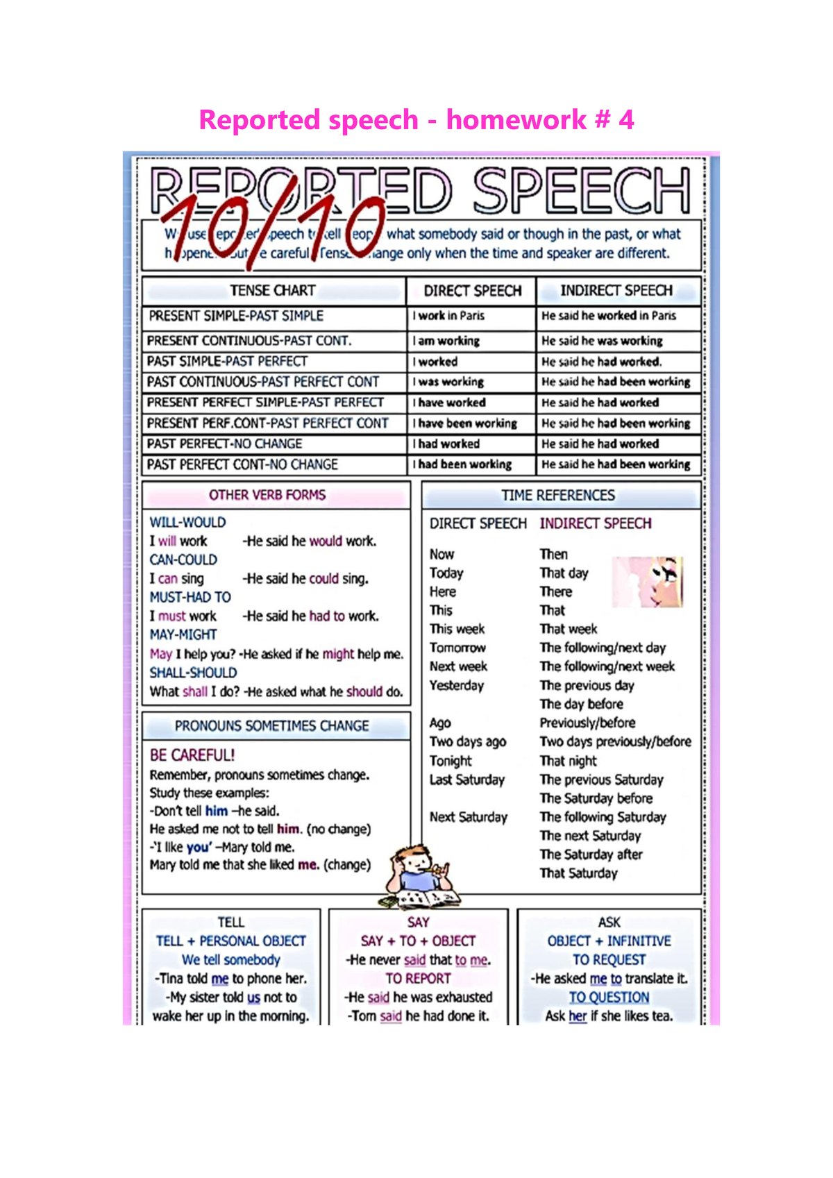 do your homework in reported speech