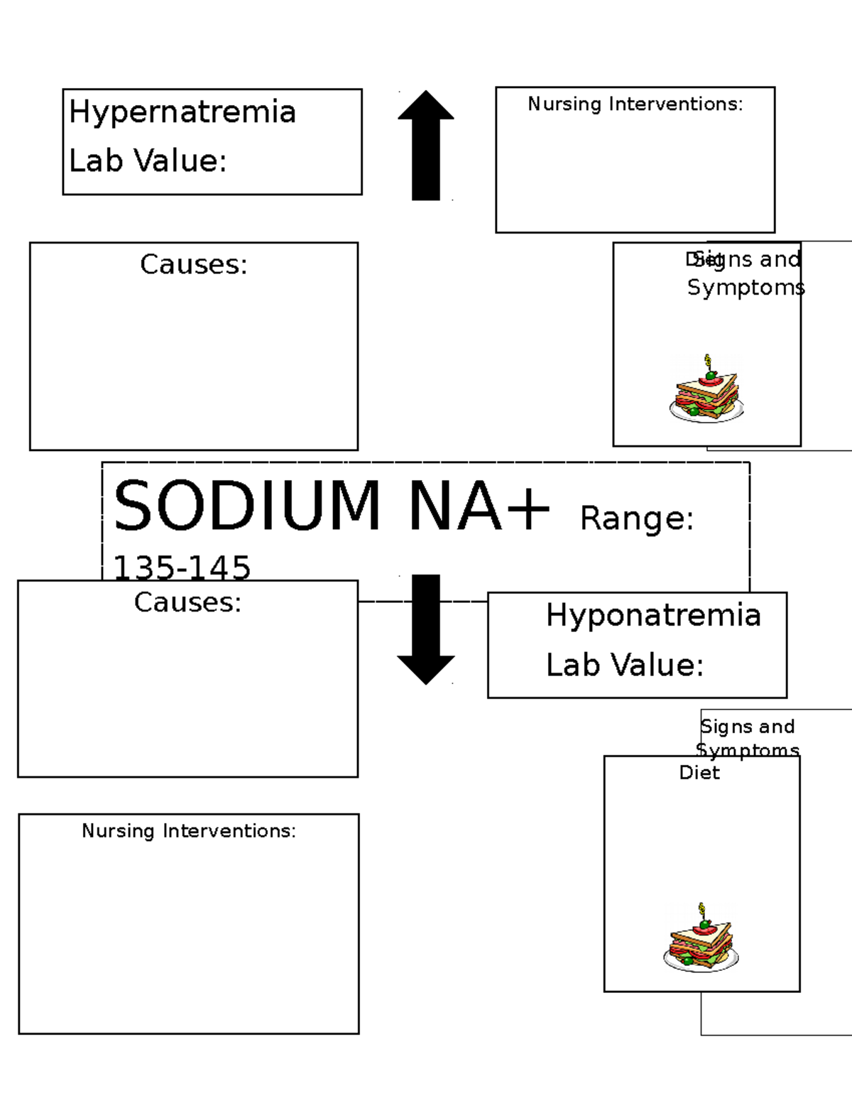 Fluid and Electrolytes Study Guide - Nursing Interventions: Nursing ...