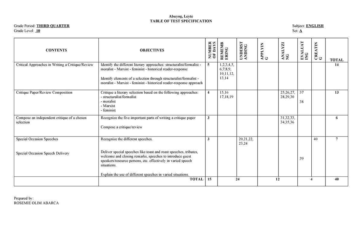 3Q TOS - Grade 10 exam for 3rd quarter - TOS - Abuyog, Leyte TABLE OF ...