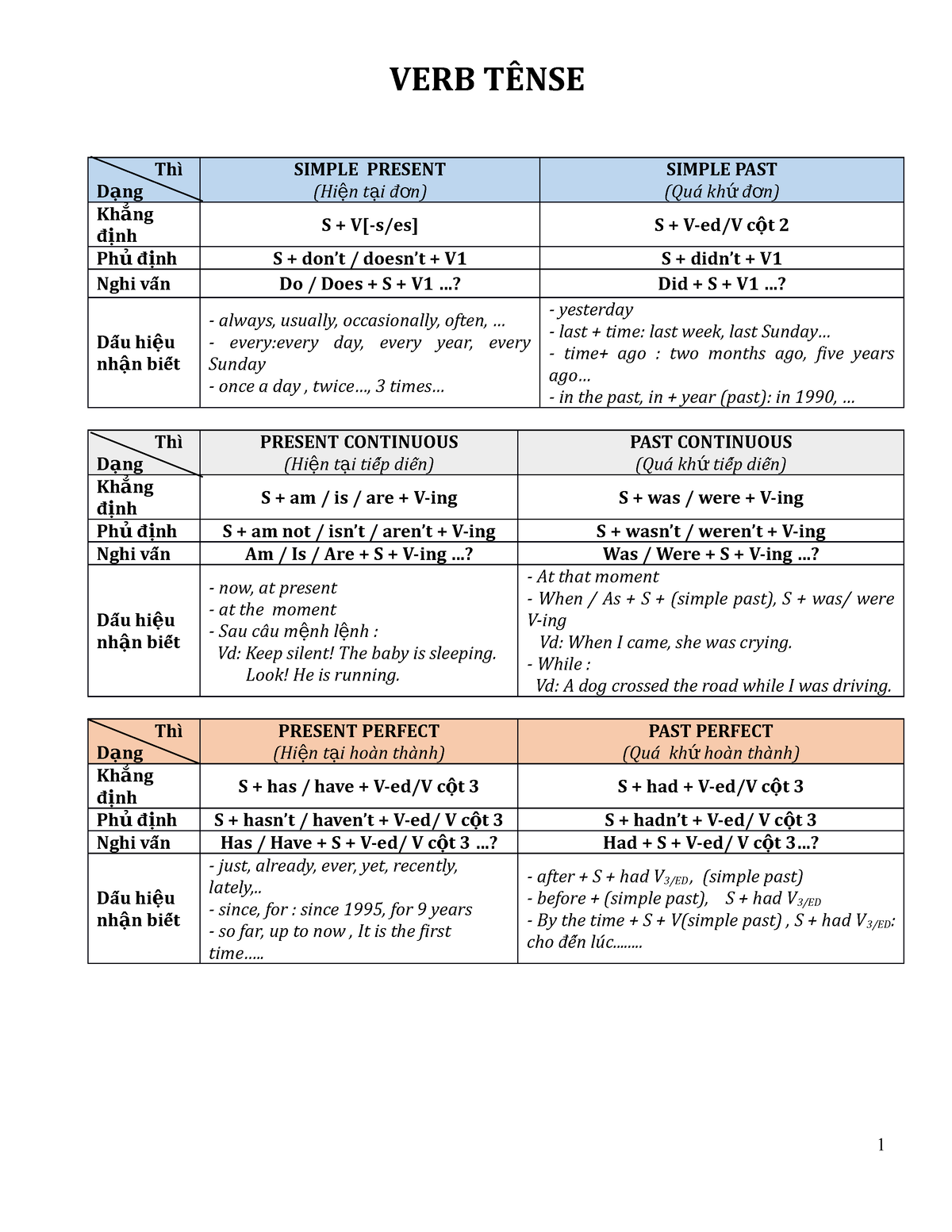 module-3-tenses-please-give-as-much-as-infomation-you-have-about