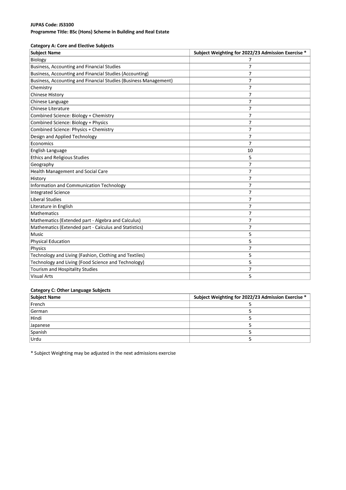 JS3100 2022 SW - Programme Title: BSc (Hons) Scheme in Building and 