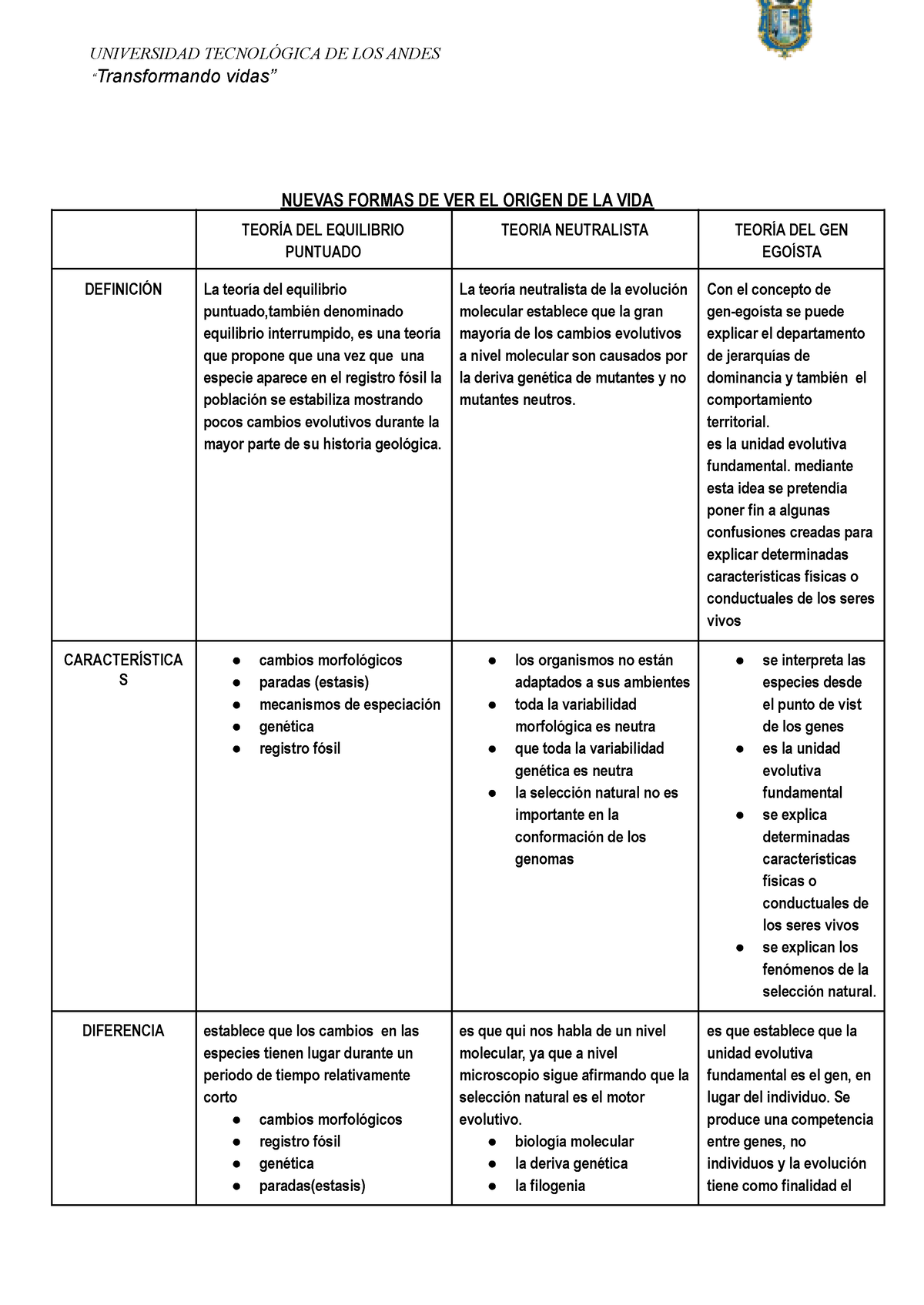 Actividad 4 (2) Teorias DEL Equilibrio, Neutralista,GEN- Egoista -  UNIVERSIDAD TECNOLÓGICA DE LOS - Studocu