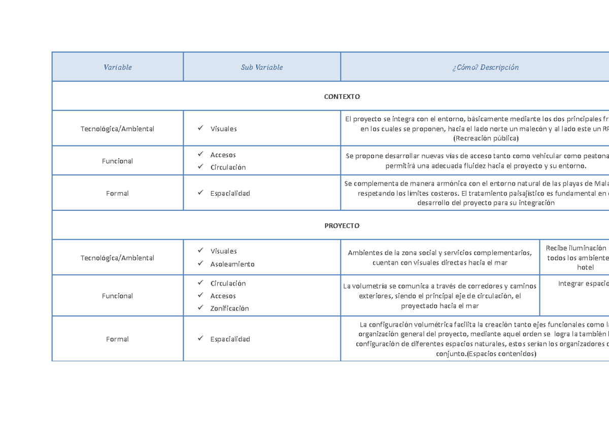 Cuadro de variables - XXXXXXXXXXXXXXXXXXXXXXXX - Variable Sub Variable ...